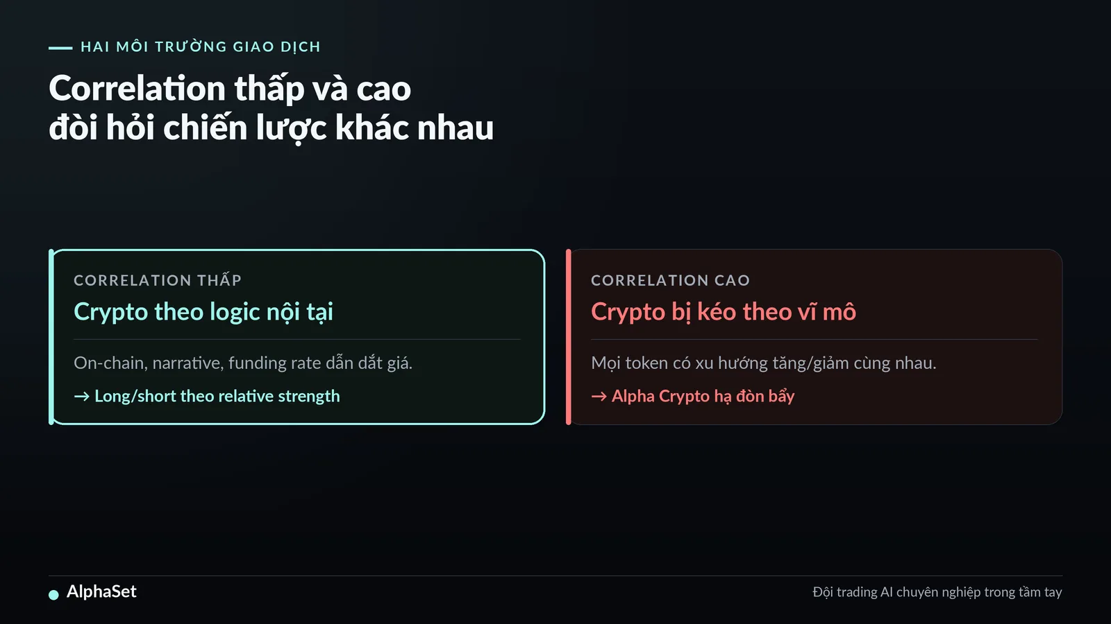 06-btc-va-s-p-500-khi-crypto-khong-con-di-theo-logic-rieng-cua-no_img2