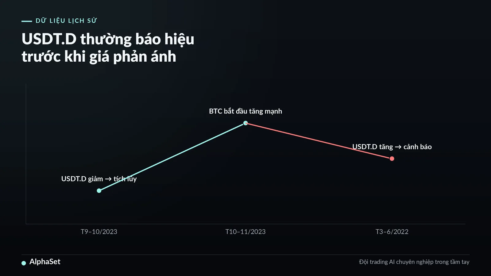 03-stablecoin-dominance-chi-so-do-dong-tien-vao-va-ra-khoi-thi-truong_img2