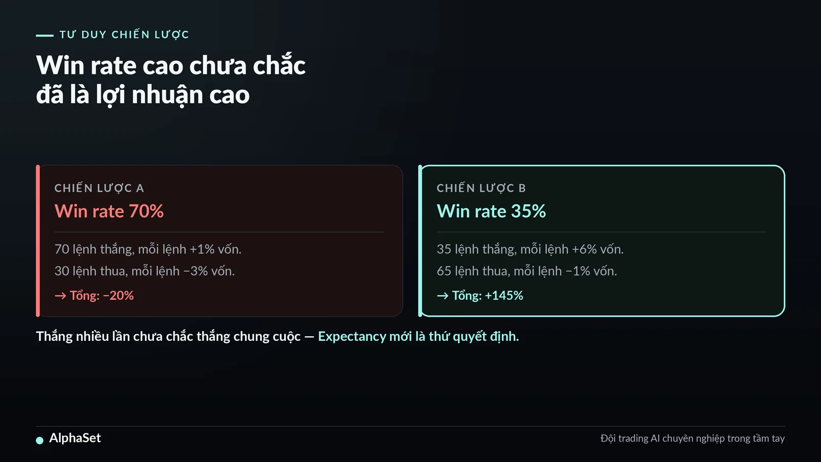 02-win-rate-vs-risk-reward-cai-nao-quan-trong-hon_img1