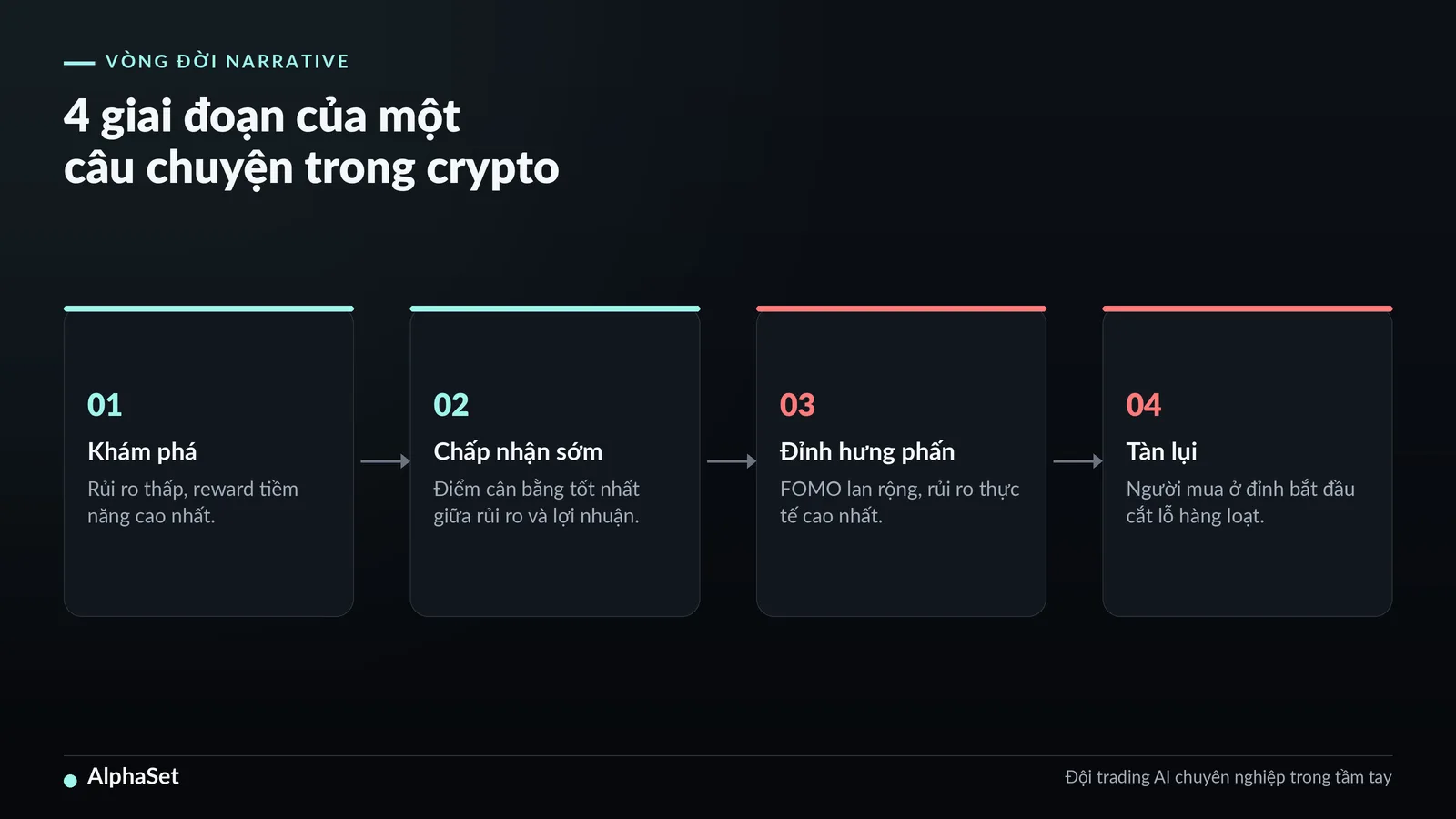 05-narrative-trading-coin-ai-rwa-depin-co-hoi-va-rui-ro_img1