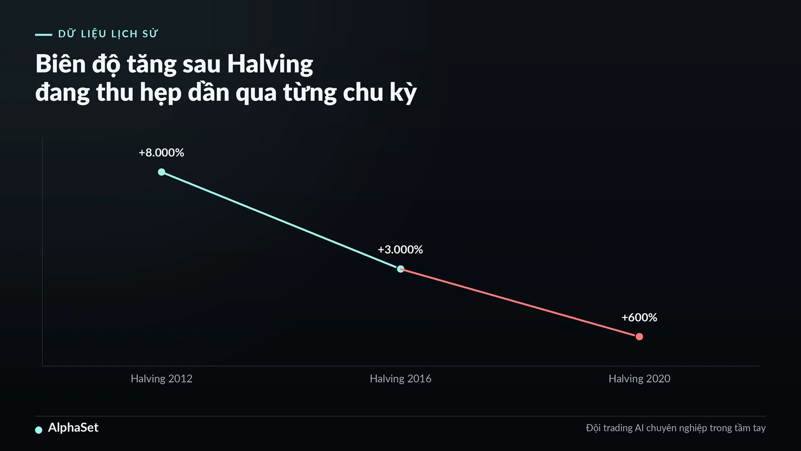 04-bitcoin-halving-co-thuc-su-tac-dong-den-thi-truong_img1
